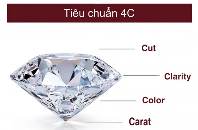 Tiêu chuẩn 4C của GIA