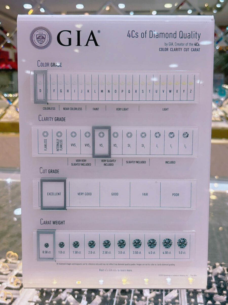 Bảng tiêu chuẩn 4C của GIA