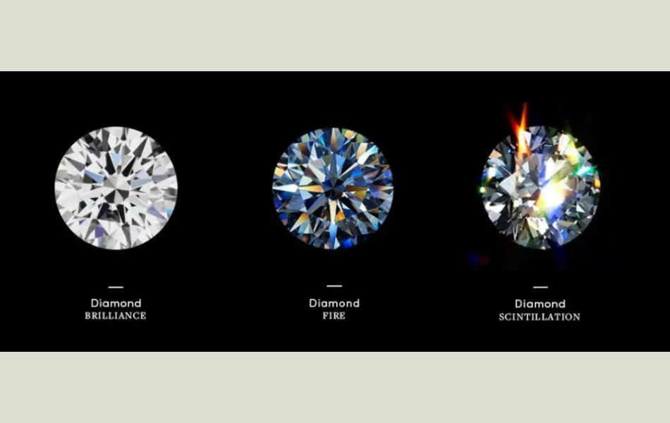 Minh họa hiệu ứng Brilliance – Fire – Scintillation.