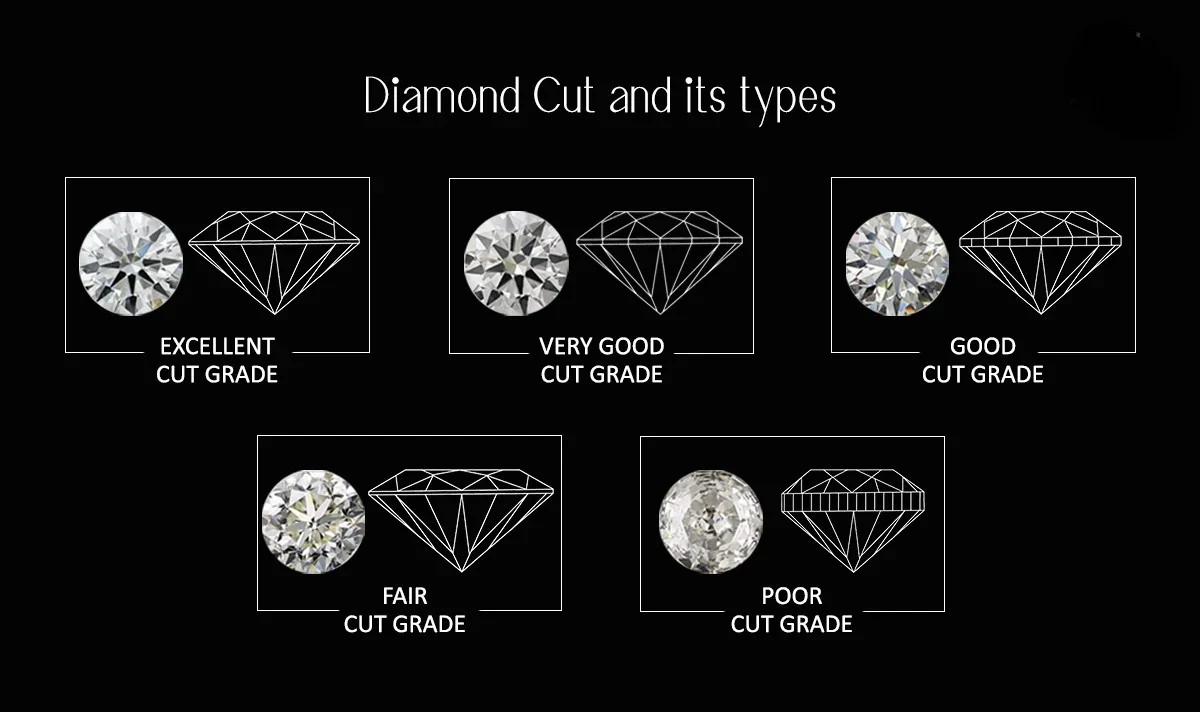 Các cấp độ Giác cắt Excellent
