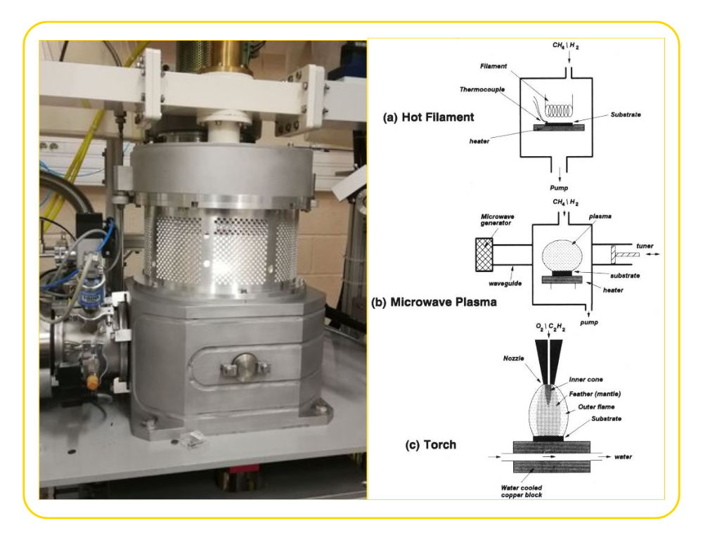 Mô phỏng tinh thể carbon phát triển trong buồng CVD.