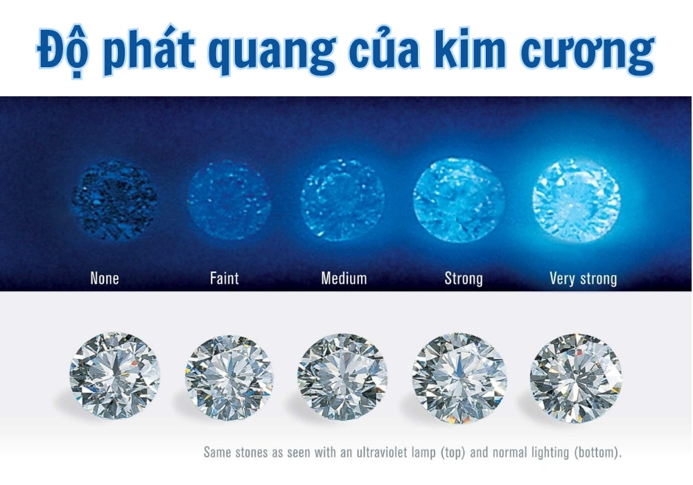 Các cấp độ phát quang của kim cương