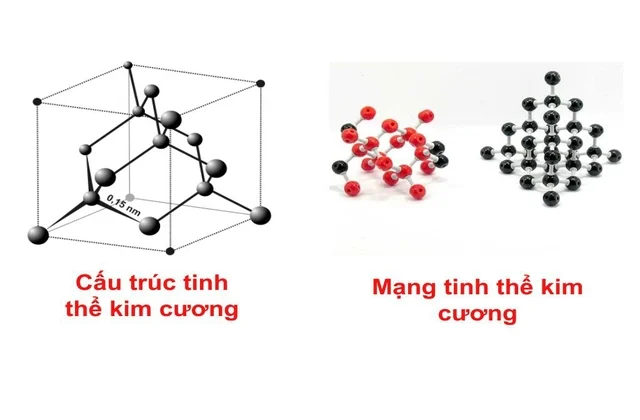 Cấu trúc tinh thể của kim cương thiên nhiên và kim cương nhân tạo