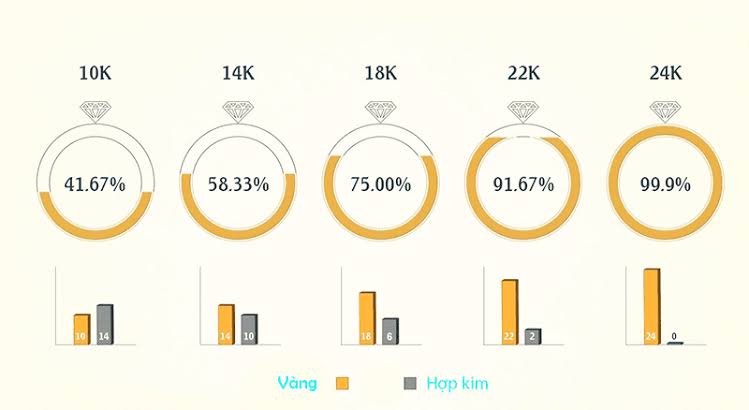 Thành phần vàng 10K