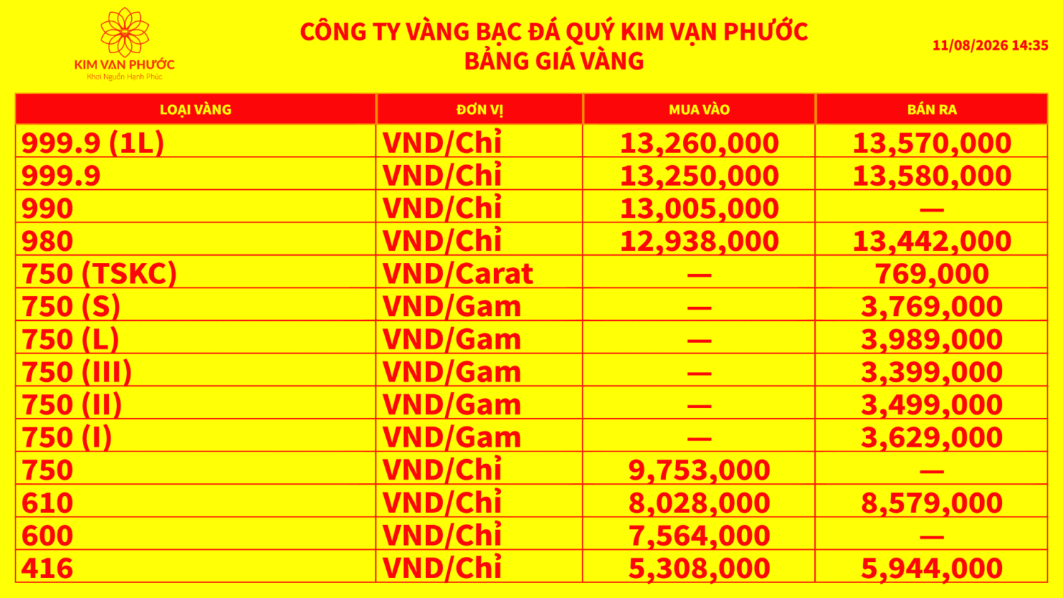 Bảng giá vàng tham khảo Kim Vạn Phước